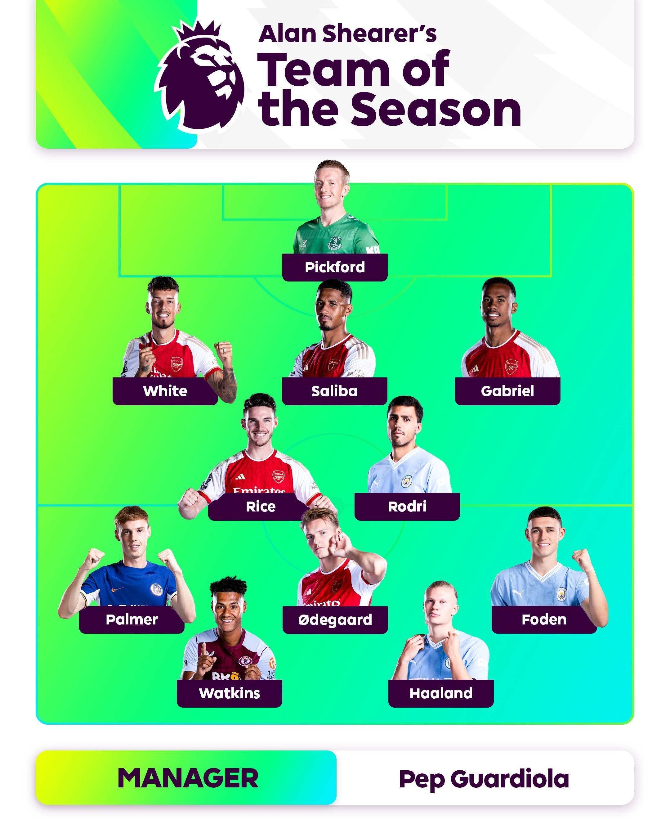 术依然保持 术依然保持