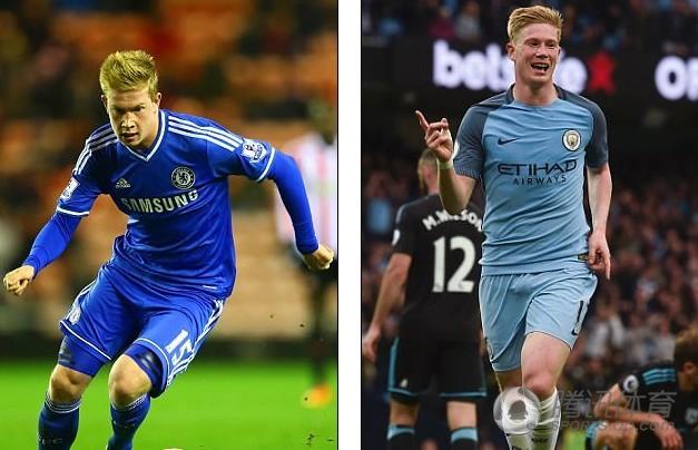 环境筛选 环境筛选